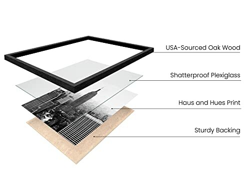 Exploded view of art print frame with layers labeled: USA-sourced oak wood, shatterproof plexiglass, Haus and Hues print, sturdy backing.